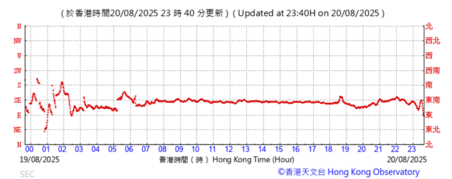 A graph showing the time of a number
AI-generated content may be incorrect.